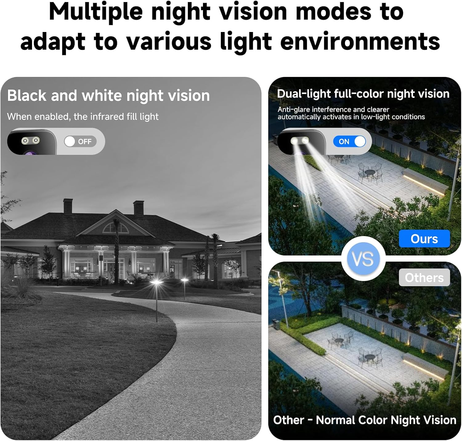 AXB 4K Window Security Camera Dual-Light Color Night Vision