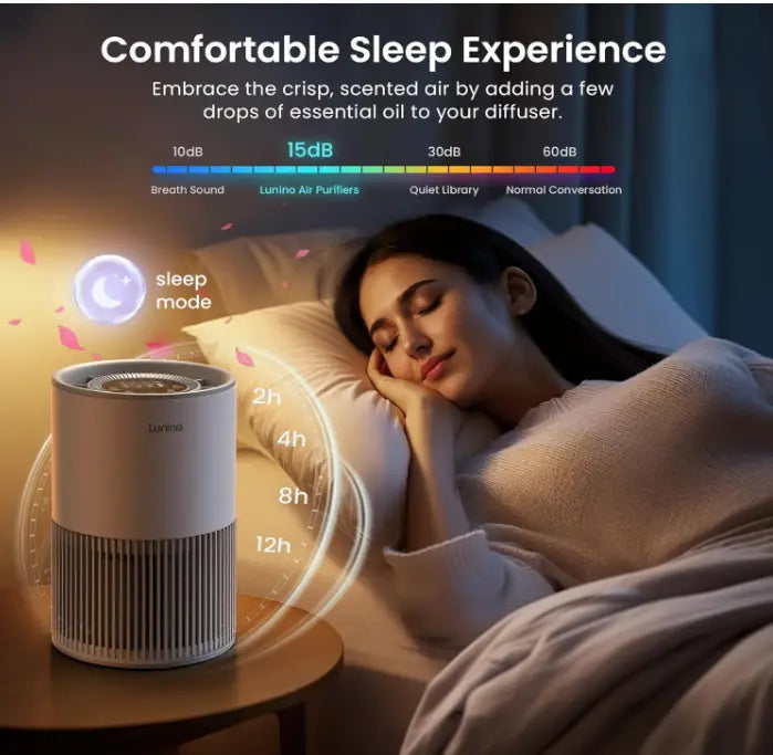 LUNINO BW302 HEPA Electric Air Purifier