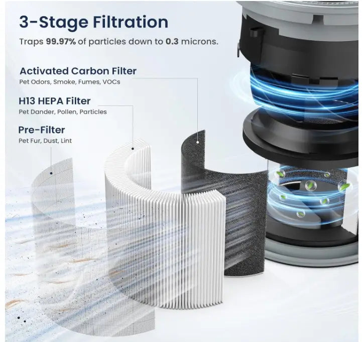 LUNINO BW302 HEPA Electric Air Purifier