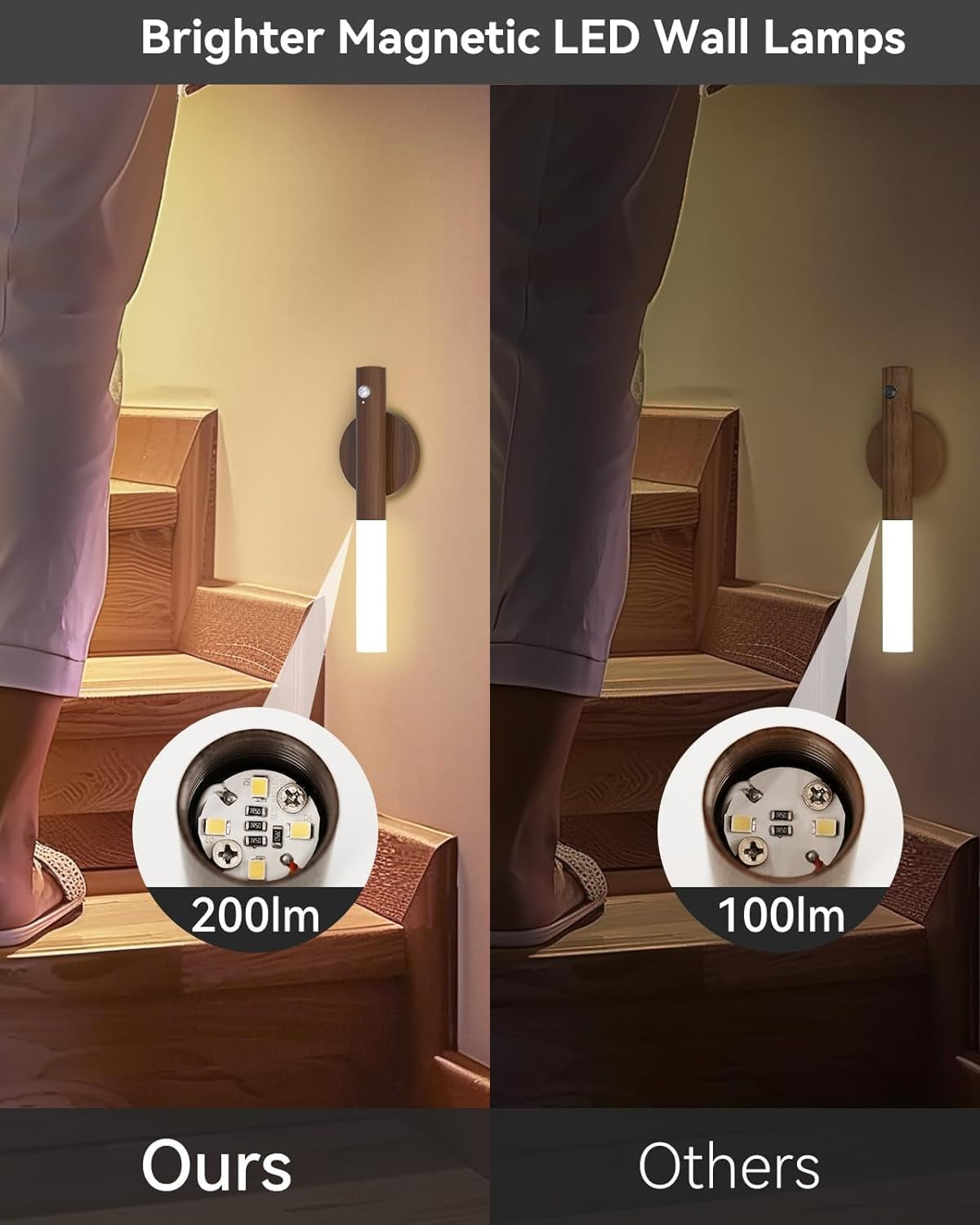 Battery Operated Motion Sensor Night Lights - 2200mAh Rechargeable Magnetic Wall Sconces, Wireless LED Stairway & Hallway Lights, Wooden Design