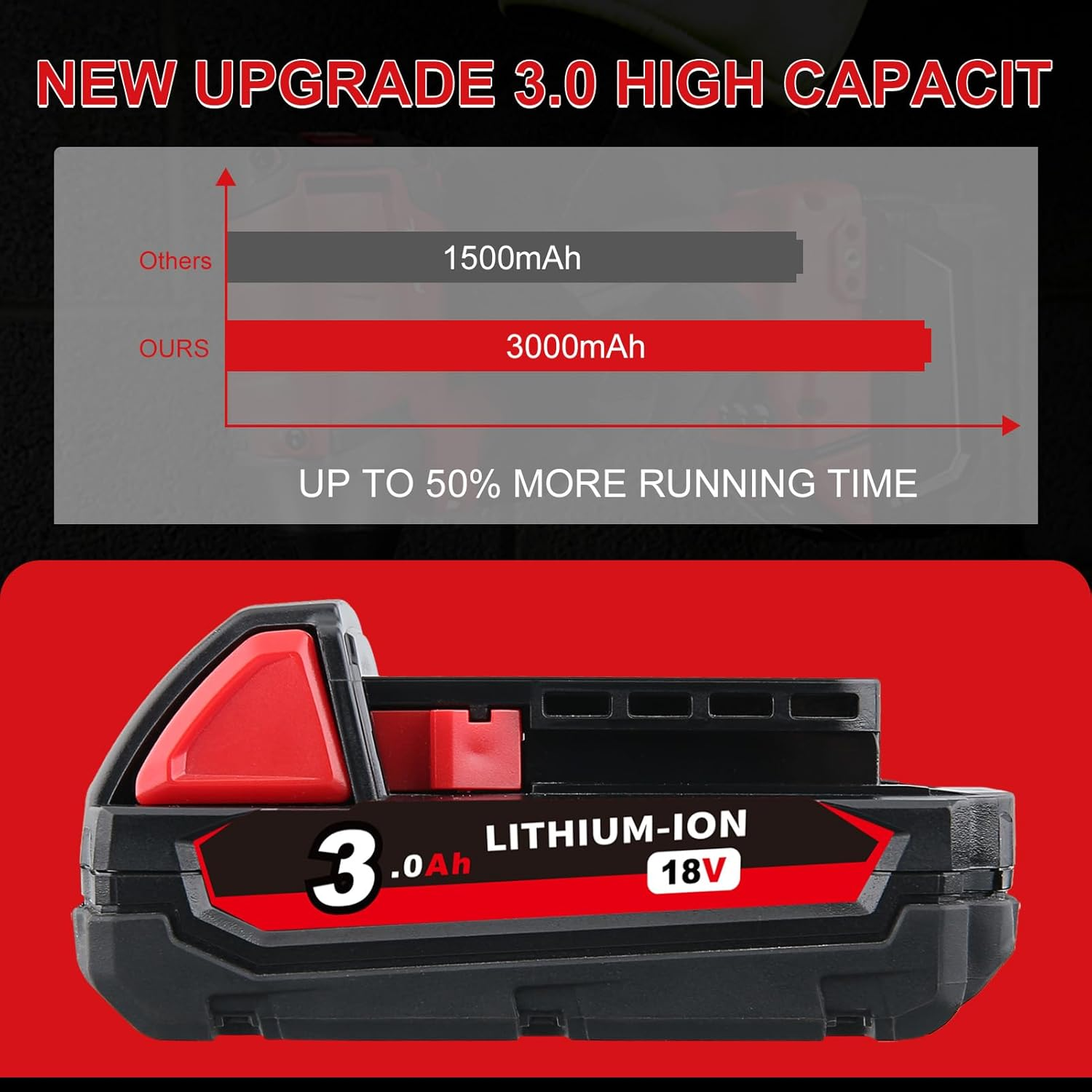 3000mAh Milwaukee 18V Battery Replacement - Compatible with 48-11-1840, 48-11-1850, 48-11-1820, 48-11-1828, 48-11-1860 Lithium Ion Power Tool Battery