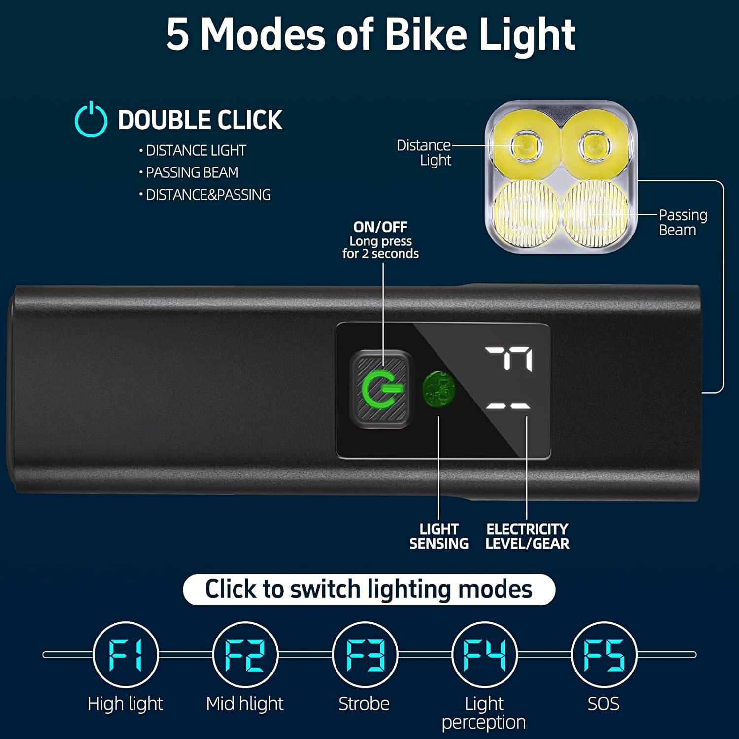 USB Rechargeable Bike Light 1800 Lumens - 4000mAh Battery with Power Bank, 5 Light Modes, Waterproof Bicycle Headlight for Road & Mountain Cycling