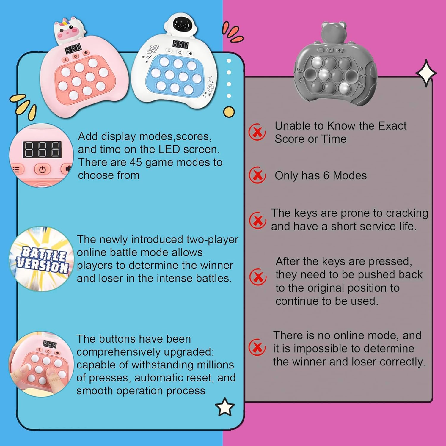 Fast Push Pop Fidget Toy - Handheld LED Puzzle Game for Kids Ages 3-12 | Multiplayer Sensory Battle Game for Boys & Girls