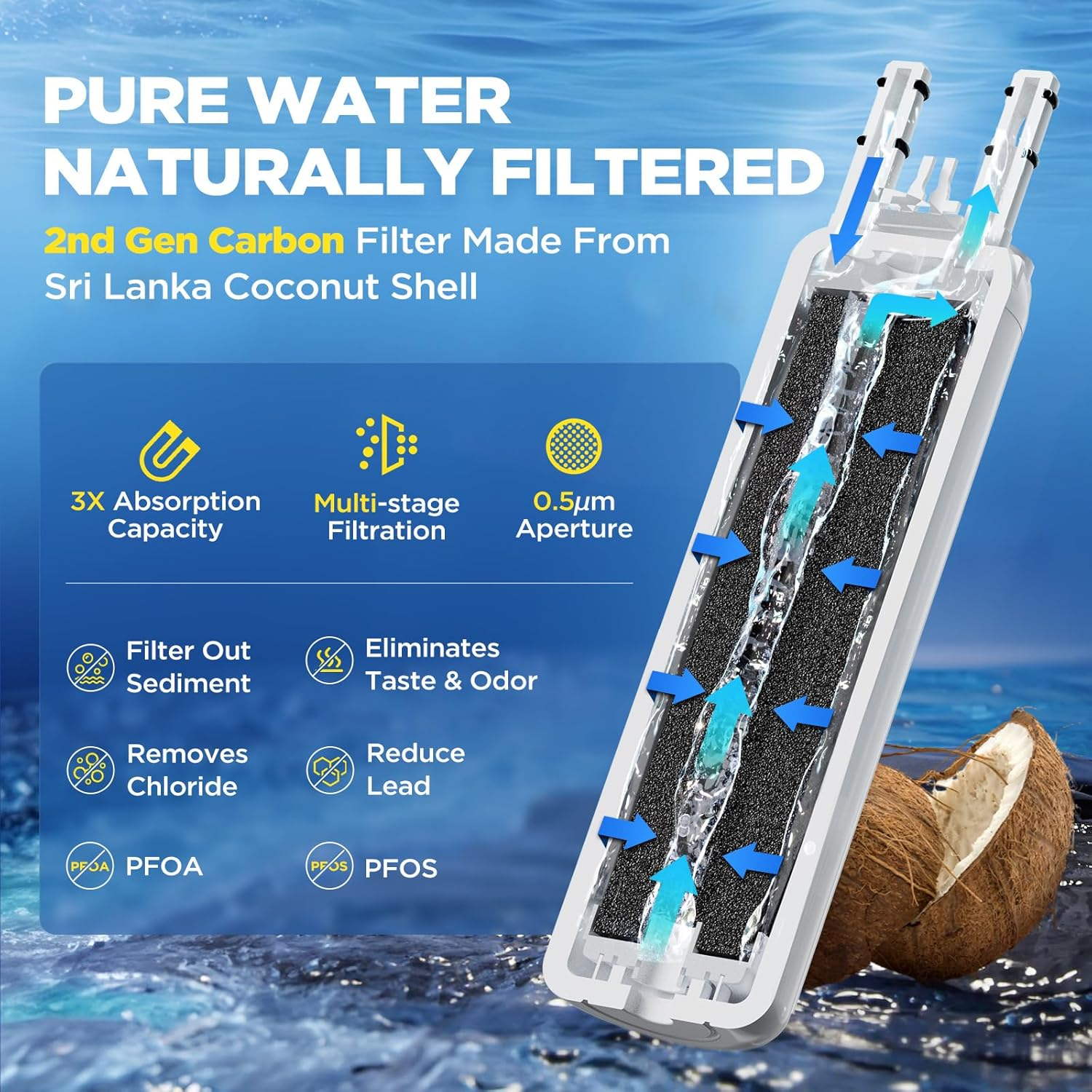 HOMENJOY Refrigerator Water Filter Replacement for Frigidaire WF3CB PureSource 3 - NSF Certified 2 Pack - 6 Month Filter Life