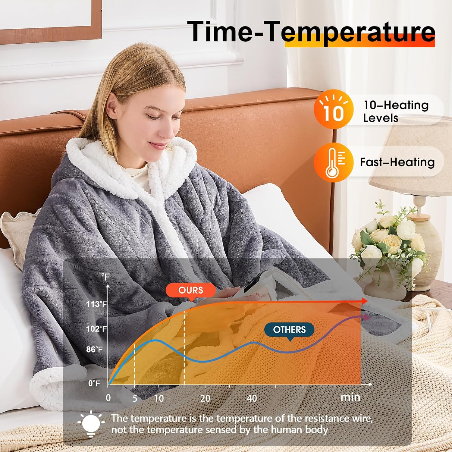 Heated Wearable Blanket Hoodie - Electric Sherpa with 10 Heat Levels, 5 Timer Settings & Auto Shut-Off