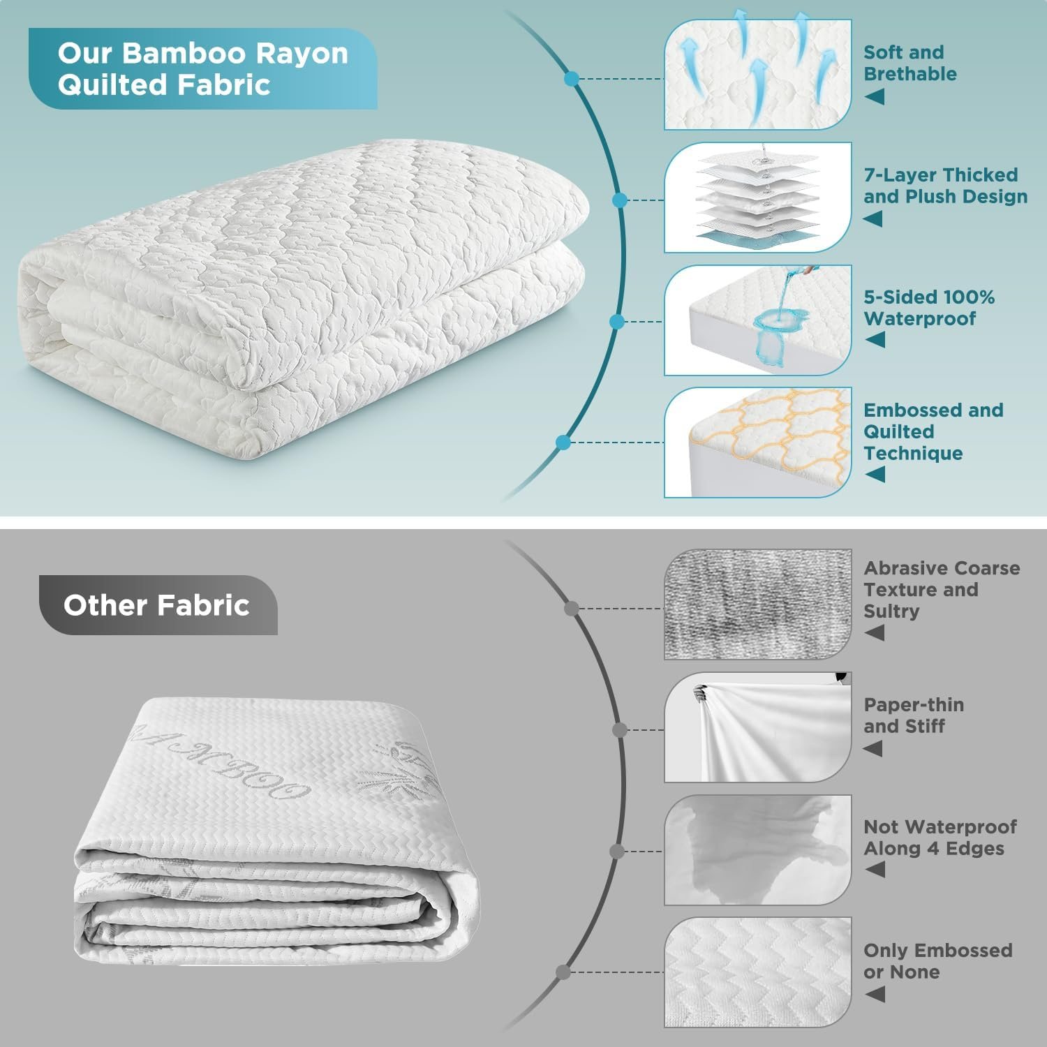 Bamboo Rayon Waterproof Mattress Protector - Breathable Quilted Bed Cover with 360° Elastic Fit