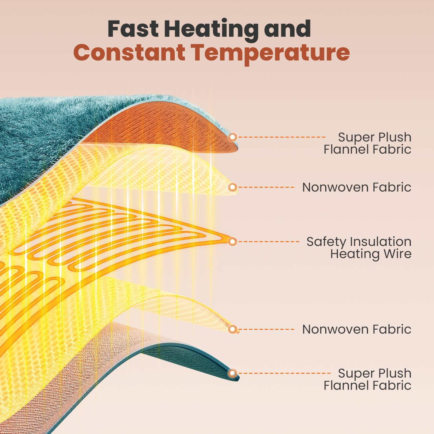 Heated Neck and Shoulder Wrap - Electric Heating Pad with 6 Heat Levels & Auto Shut-Off