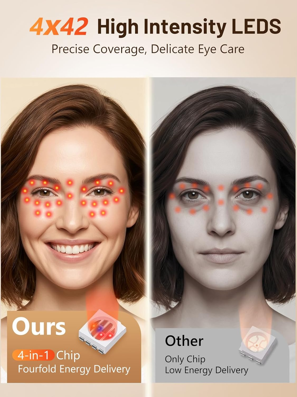 LED Light Therapy Eye Mask - 4-Color Red Light Therapy with 168 High-Intensity LEDs