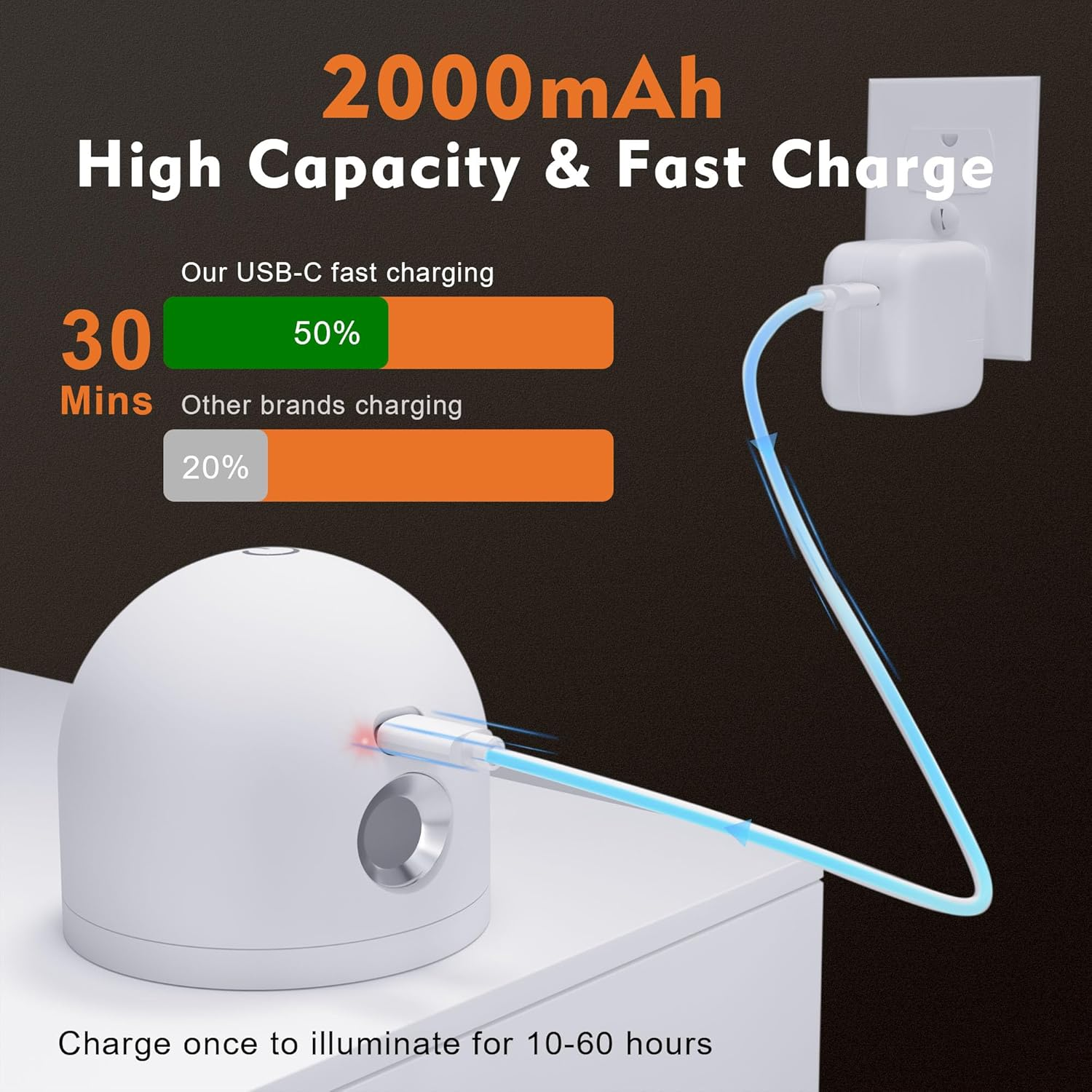 Rechargeable LED Mood Light with Remote - 32 Colors & 3 Color Temperatures, 2000mAh Battery, USB-C Fast Charging