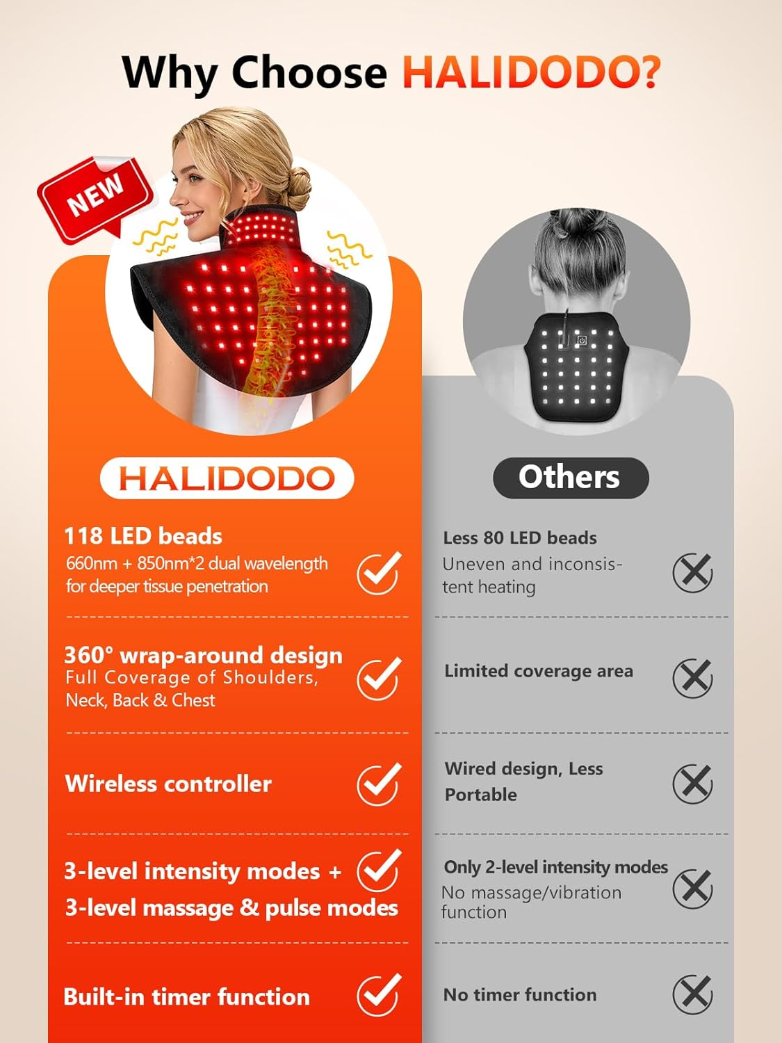 Red Light Therapy Shoulder Wrap - 118 LED Wireless Heating Pad with Massage & Timer