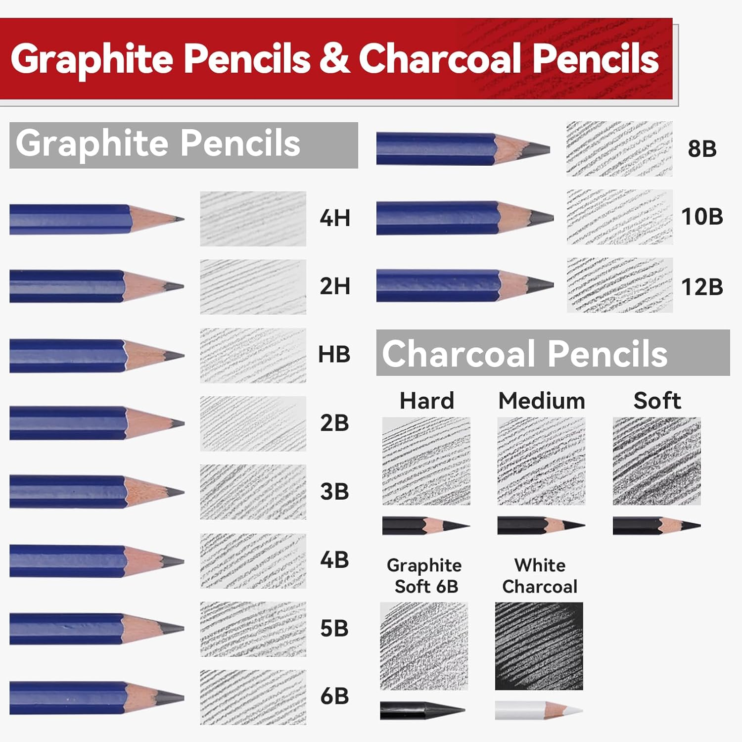 Professional Colored Pencil Art Set 72-Piece - 48 Colors, 12 Metallic, 12 Watercolor Pencils with Graphite & Charcoal