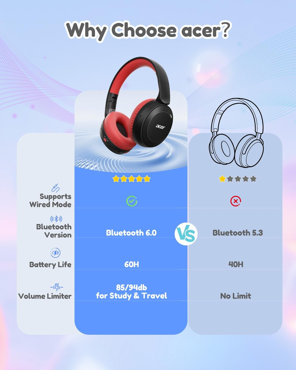 Kids Bluetooth Headphones - 85/94dB Volume Limited, 60H Playtime, Bluetooth 6.0 Wireless Over-Ear Headphones for Toddlers