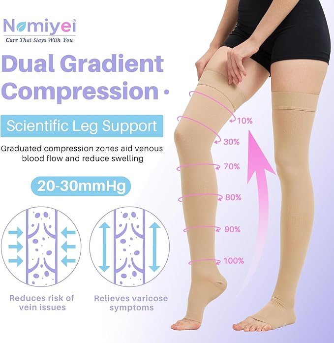 20-30 mmHg Thigh High Compression Stockings for Women - Open Toe with Stay-Up Dot-Top for Varicose Veins, DVT, Swelling, Pregnancy & Travel