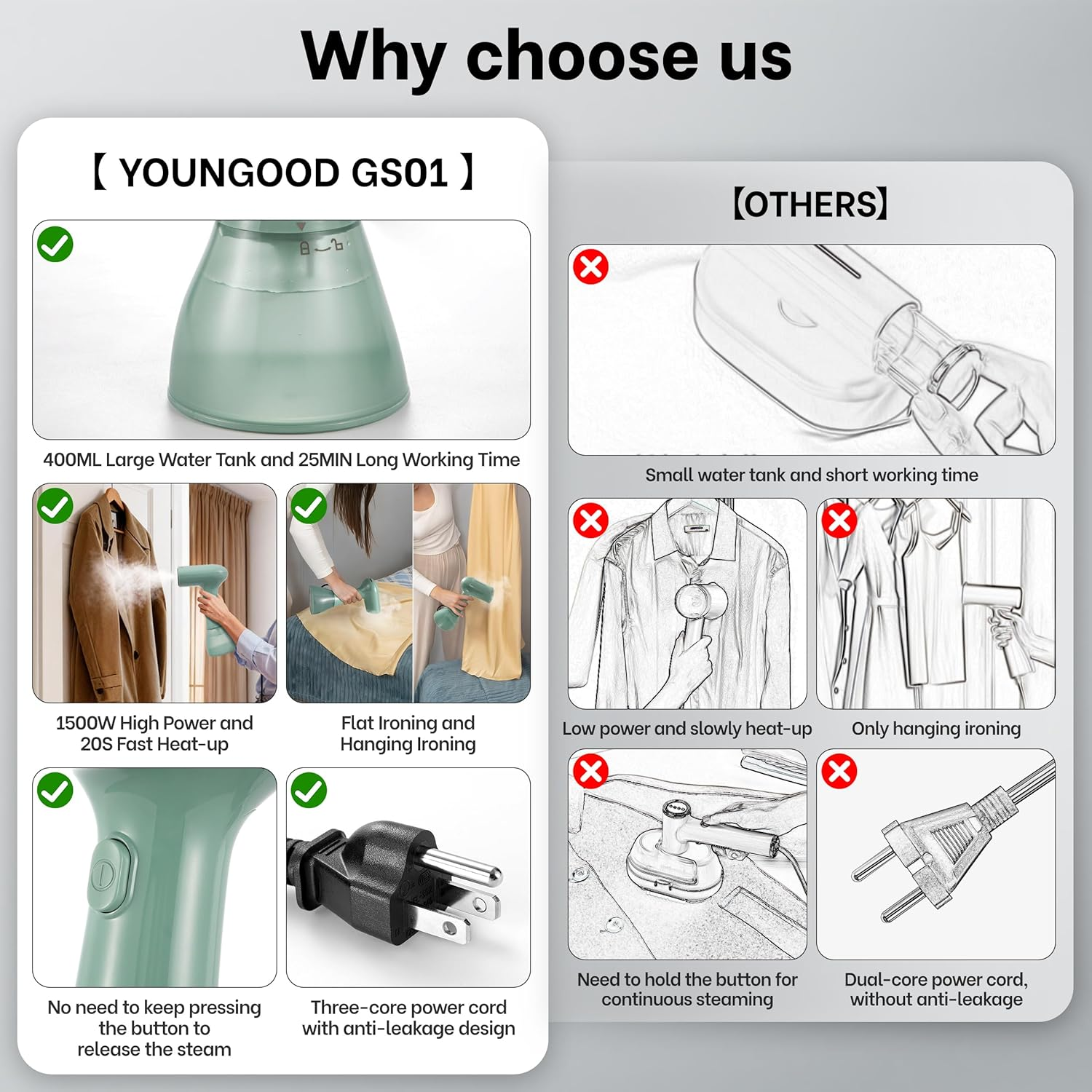 Handheld Clothes Steamer 1500W - 400ml Water Tank, 20 Second Heat-up, Portable Wrinkle Remover for Travel & Home