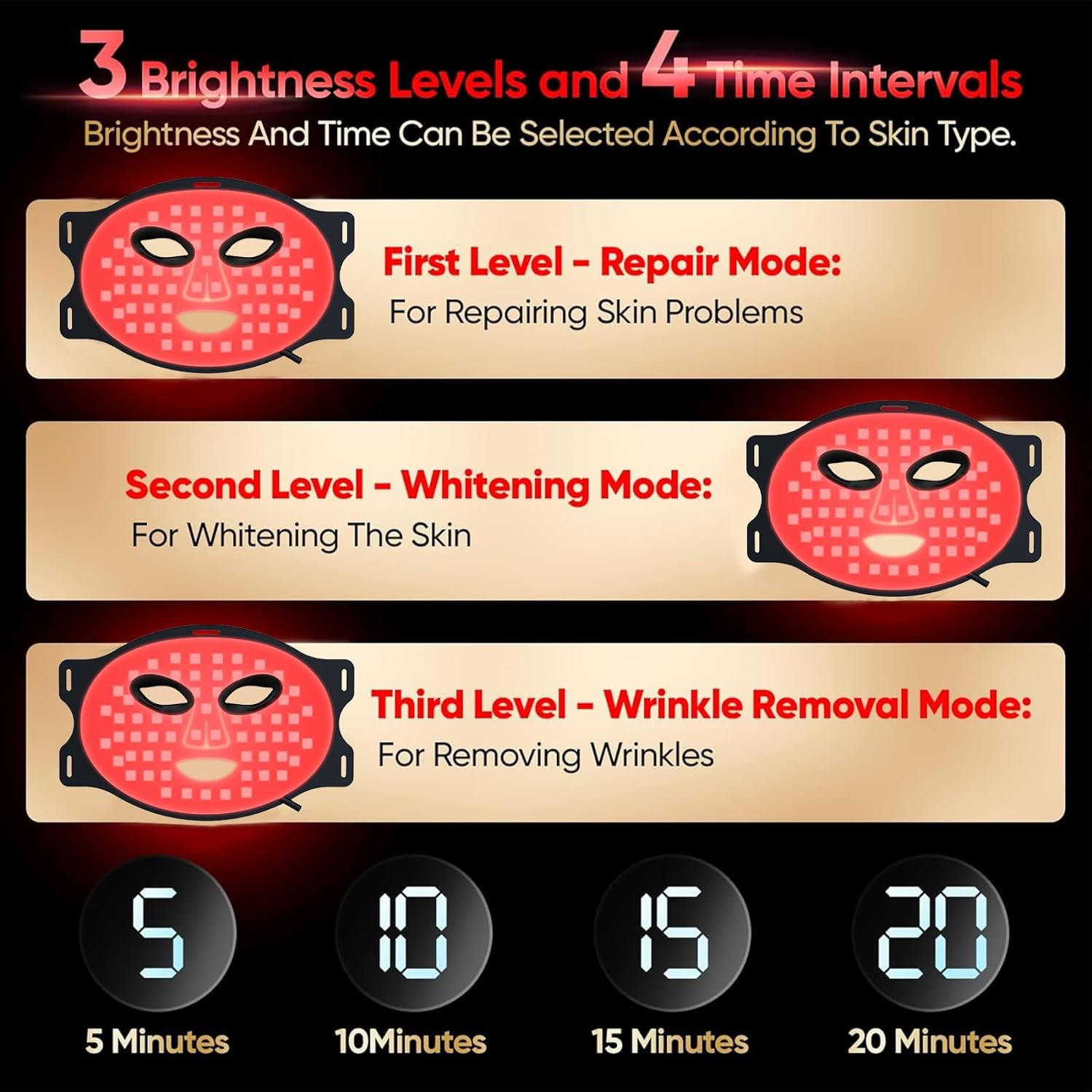 LED Light Therapy Mask (Model FM-01), 4 Colors LED Face Mask Light Therapy, Portable Wireless Red Light Therapy Mask, Home and Travel Skin Care