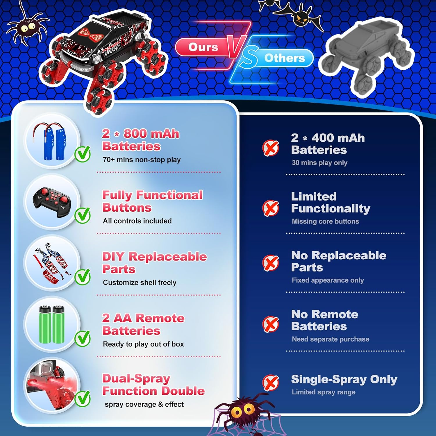 Gesture Sensing RC Stunt Car for Boys & Girls Age 6-12 - Hand Controlled Remote Control Car with Cool Lights & Music - Interactive Toy Gift