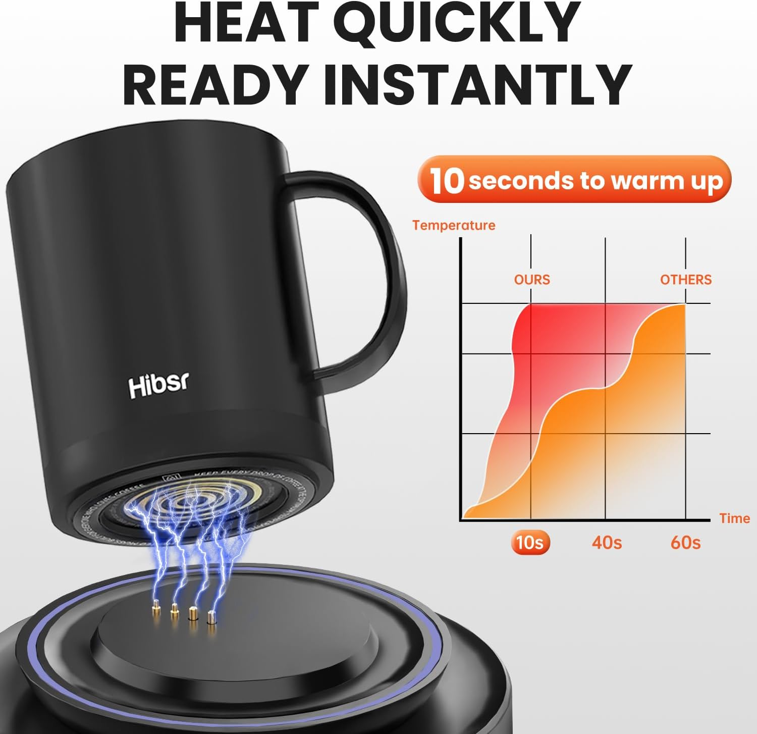 Coffee Mug Warmer Set - Smart Electric Warmer with Auto Shut-Off & Faster Direct-Contact Heating Up to 149°F - Gifts for Men Women