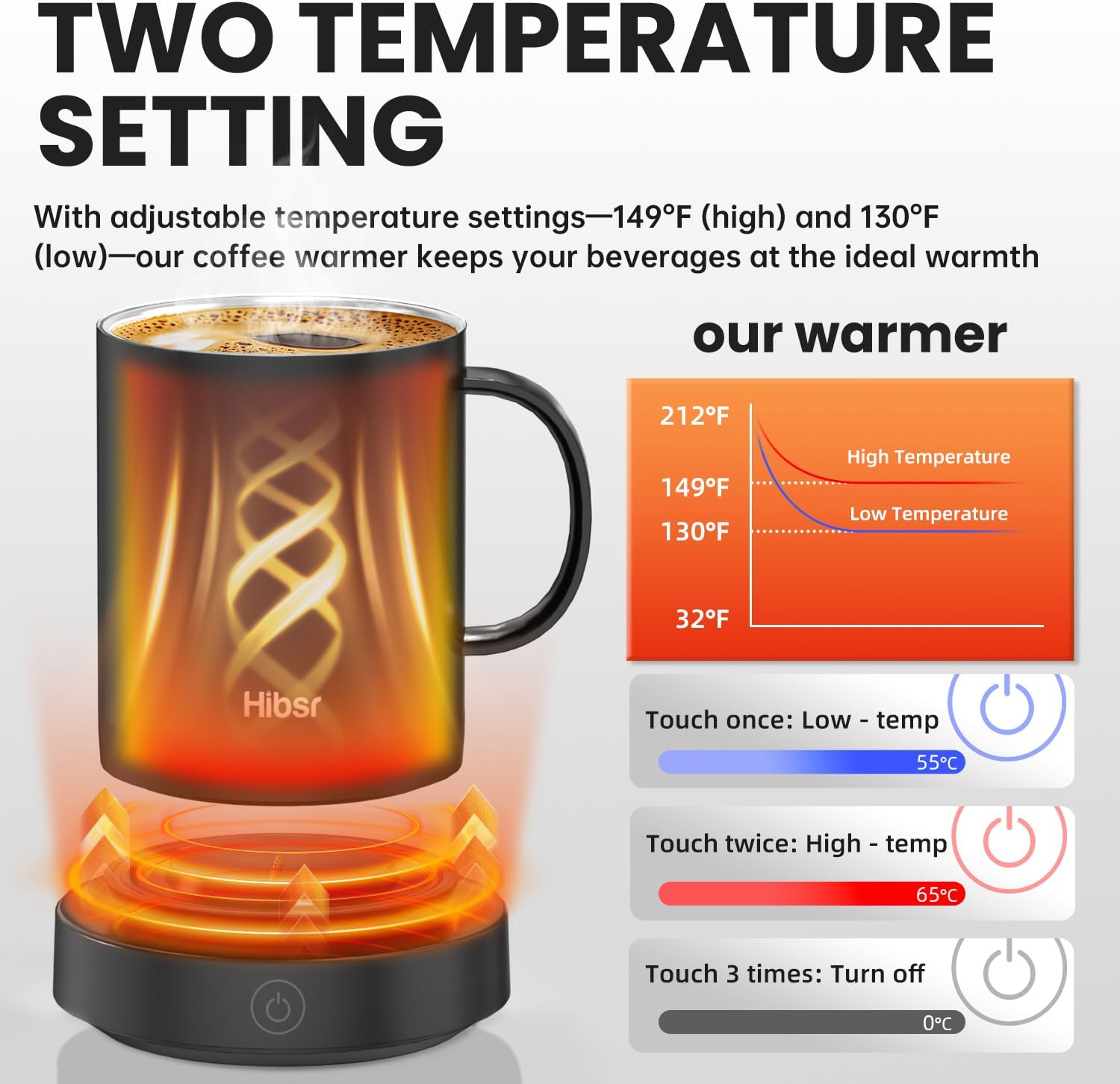 Coffee Mug Warmer Set - Smart Electric Warmer with Auto Shut-Off & Faster Direct-Contact Heating Up to 149°F - Gifts for Men Women