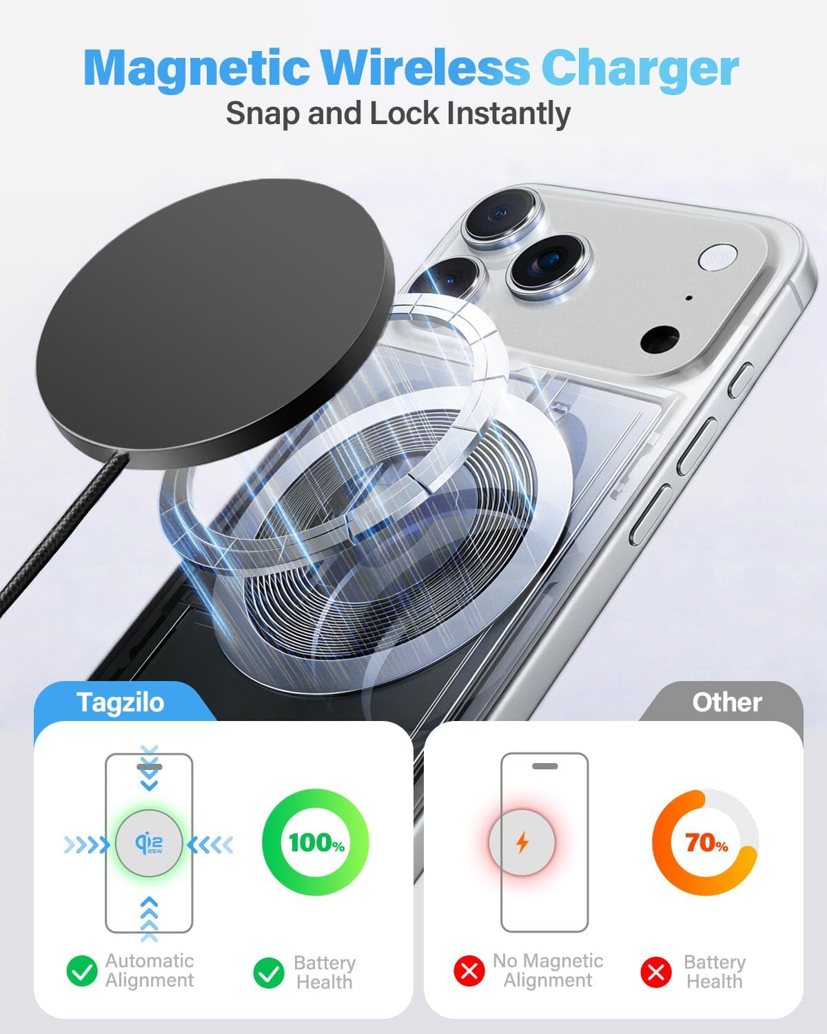 Magnetic Wireless Charger 25W 2-Pack