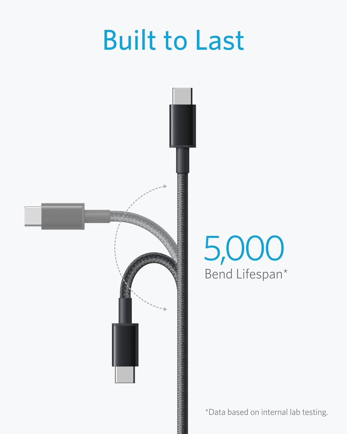 Anker USB-C to USB-C 60W Fast Charging Cable 6FT 2-Pack