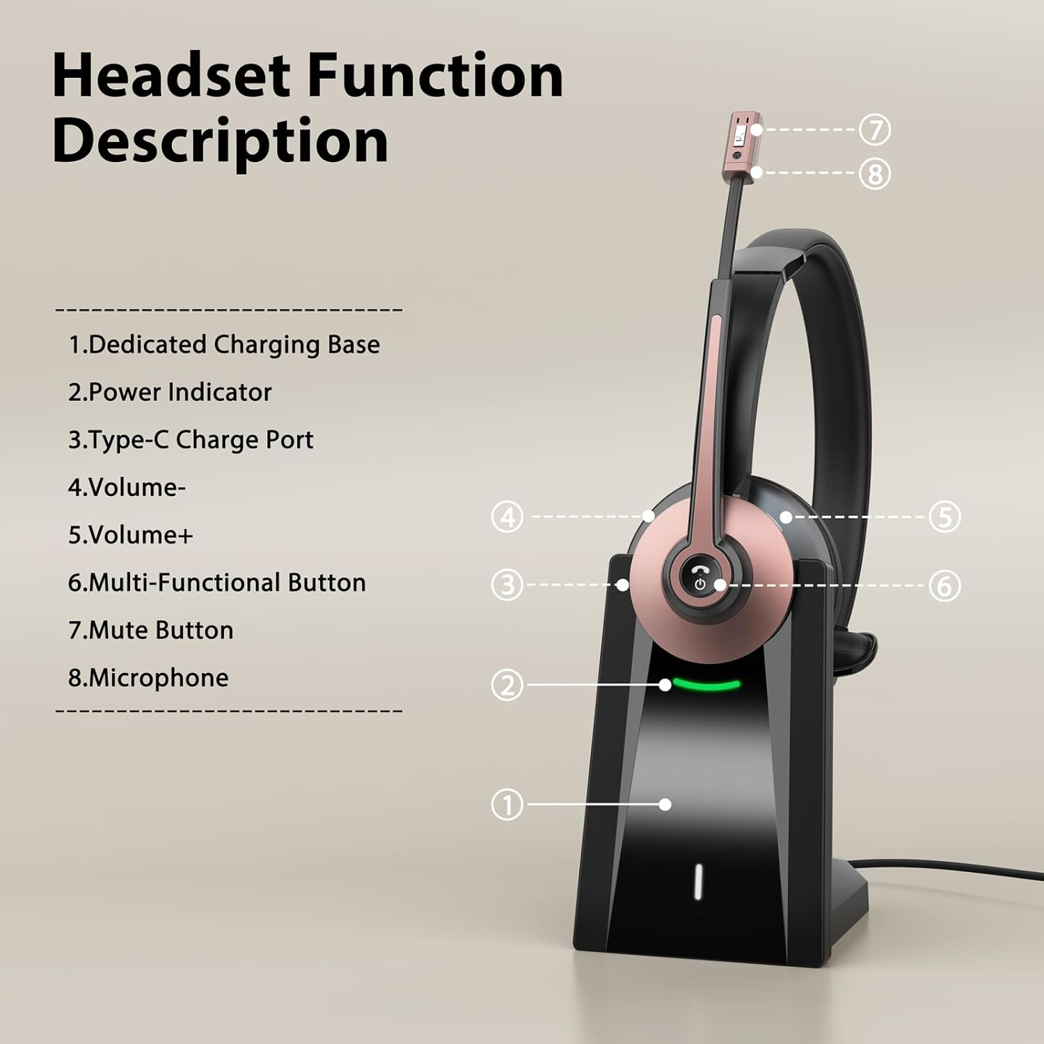 Wireless Bluetooth Headset with Noise Cancelling Mic & Charging Base for Work