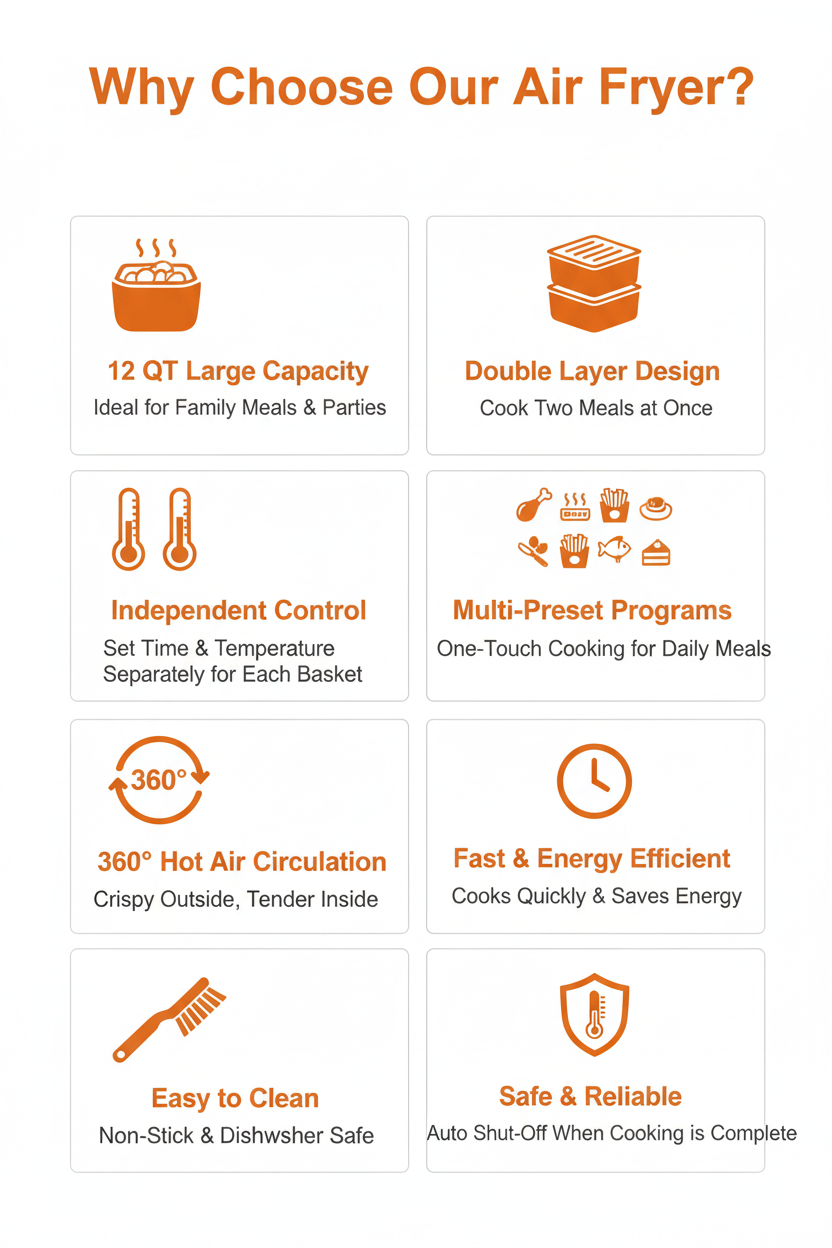Clean eCommerce Air Fryer Features Infographic