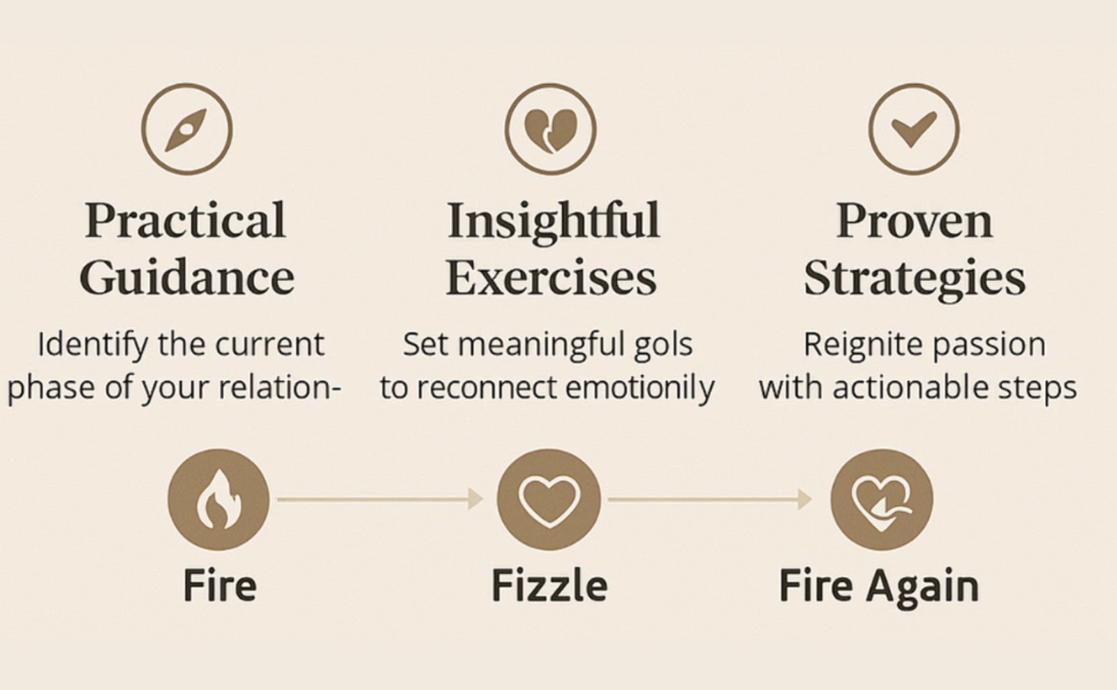 The Intimacy Life Cycle™—Fire, Fizzle, and Fire (Paperback or Hardcover)